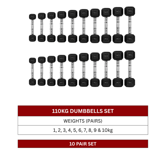 110kg-Rubber-Hexagonal-Dumbbell-Set-1kg-to-10kg-Pairs