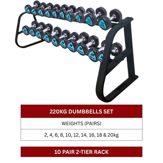 220Kg-Urethane-12-Sided-Dumbbells-Set-With-10-Pair-2-Tier-Rack-2kg-to-20kg