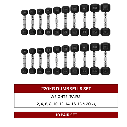 220kg-Rubber-Hexagonal-Dumbbell-Set-2kg-to-20kg-Pairs