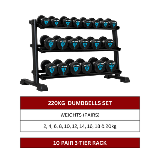 220kg-Urethane-Round-Dumbbells-Set-with-3-Tier-Rack-2kg-to-20kg