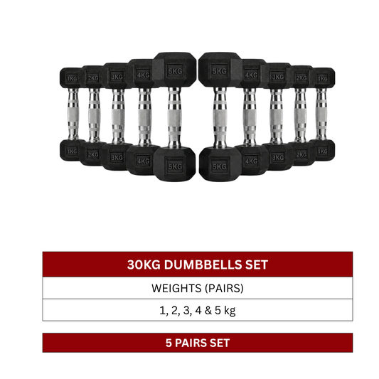 30kg-Rubber-Hexagonal-Dumbbell-Set-1kg-to-5kg-Pairs