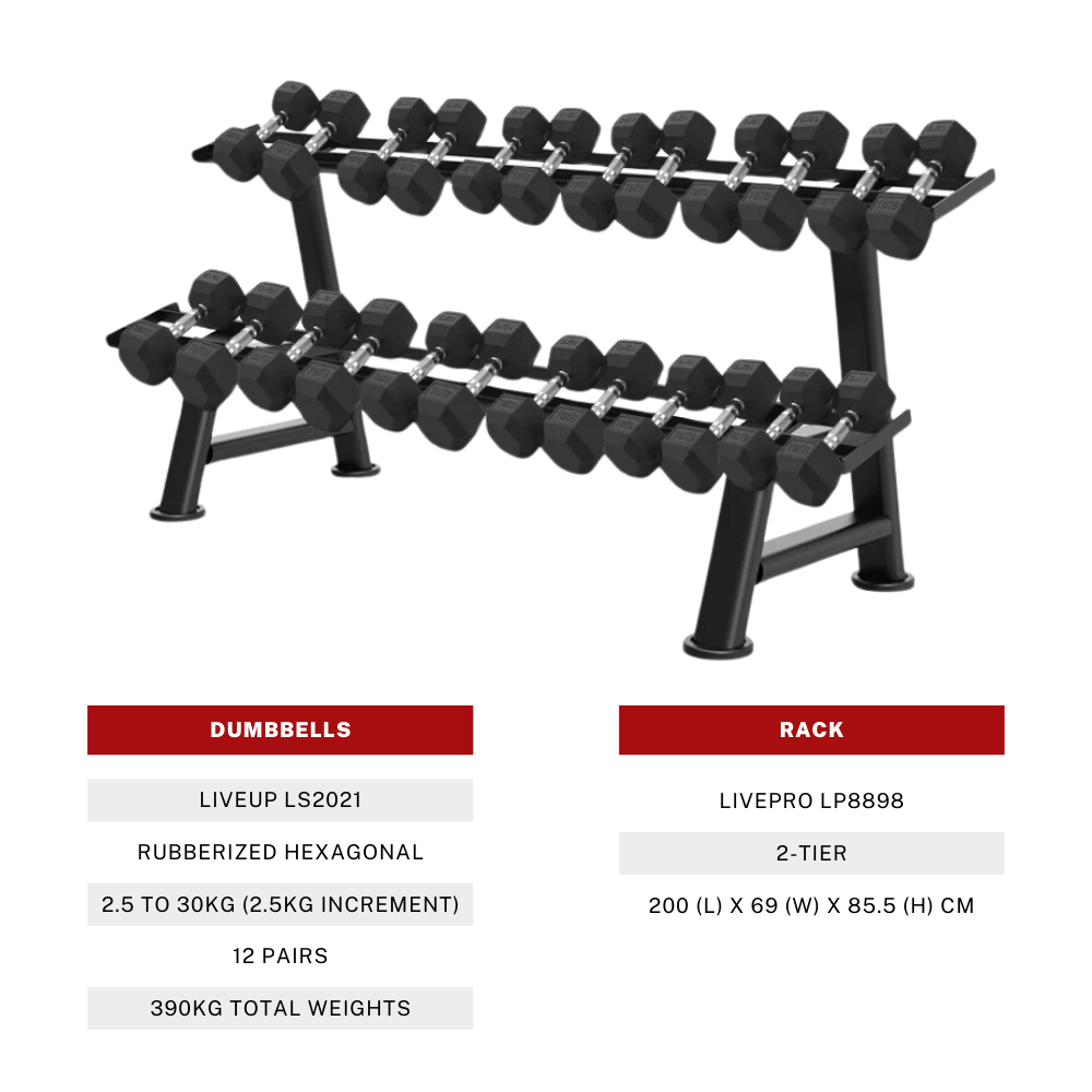 Hex Rubber Dumbbells (2.5kg to 30kg) Set