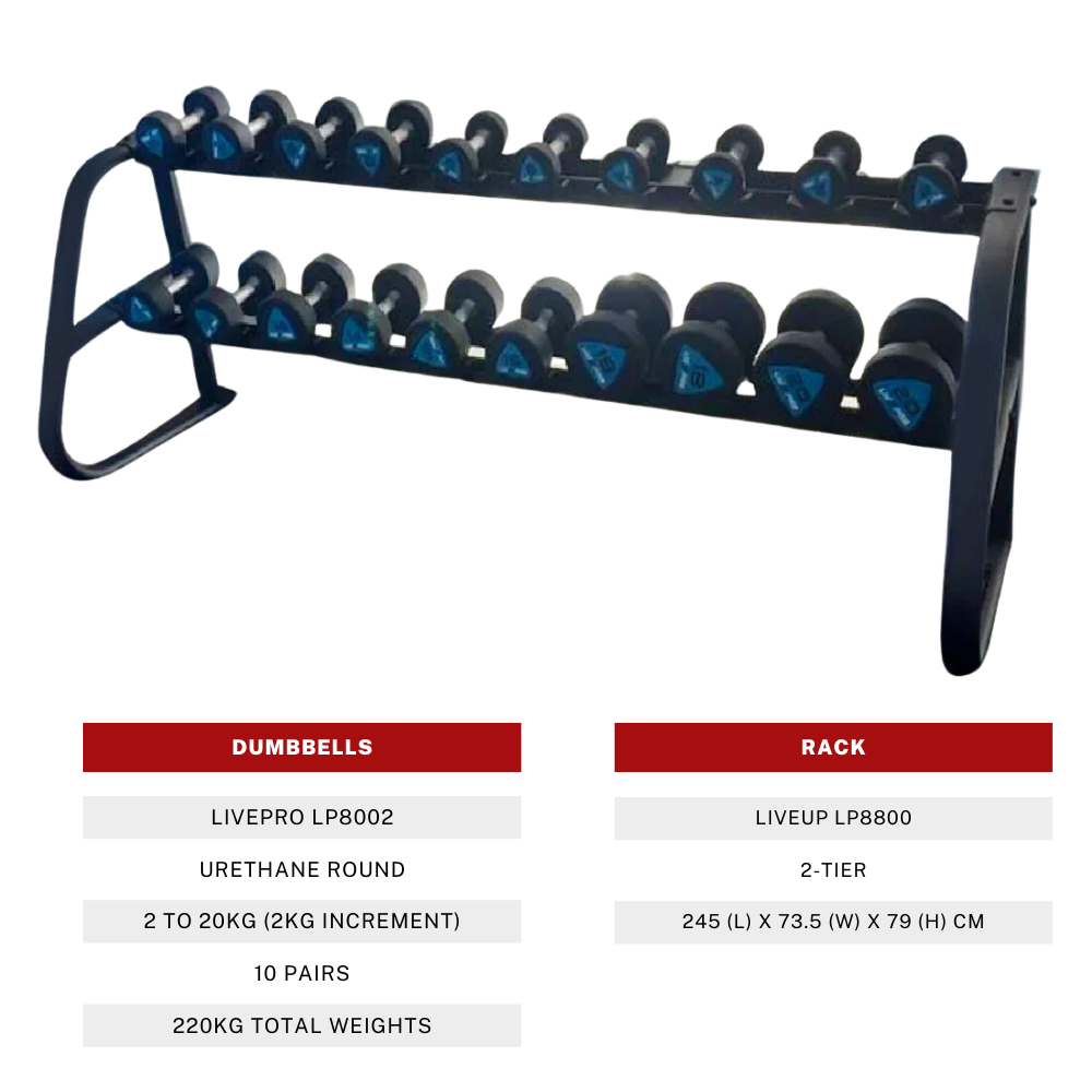 Urethane Round Dumbbells (2kg to 20kg) Set