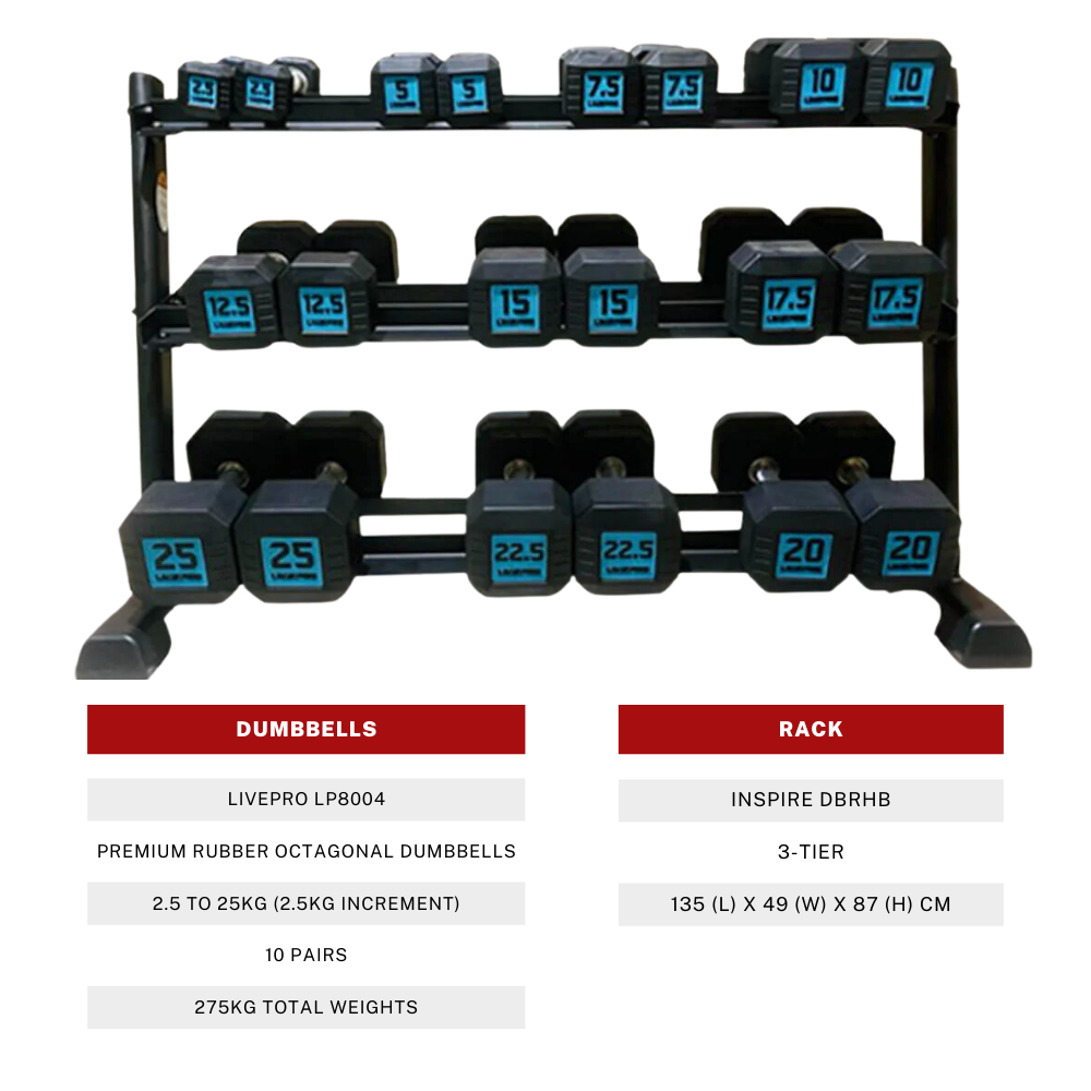 Premium Rubber Dumbbells (2.5kg to 25kg) Set