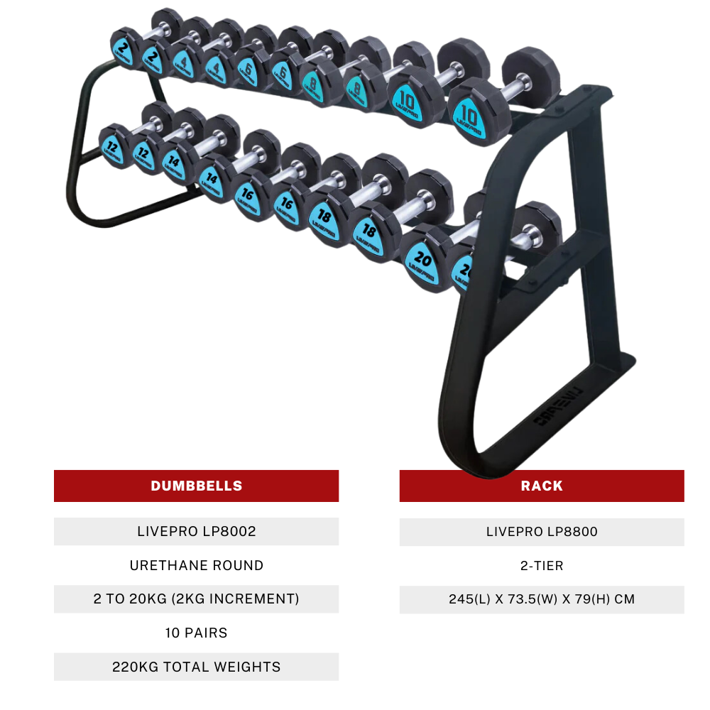 Urethane 12-Sided Dumbbells (2kg to 20kg) Set