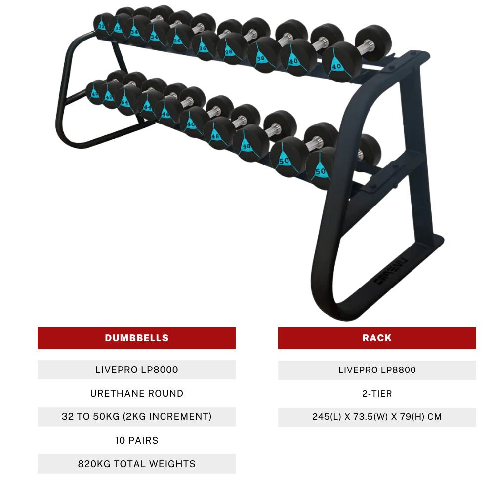 Urethane Round Dumbbells (32kg to 50kg) Set